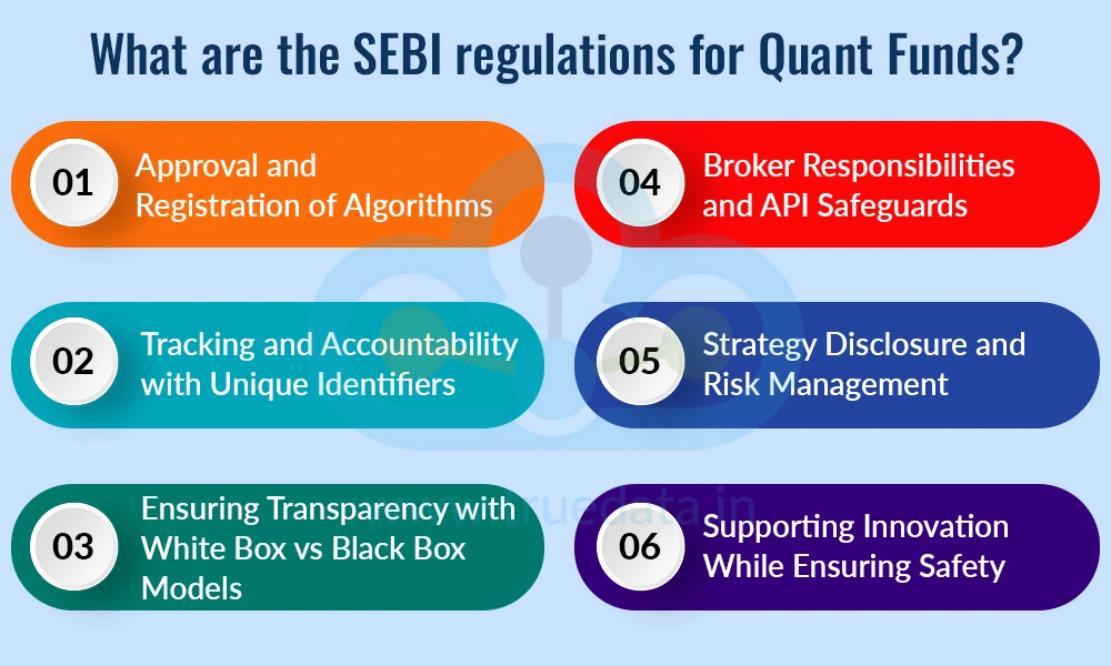 What are the SEBI regulations for Quant Funds
