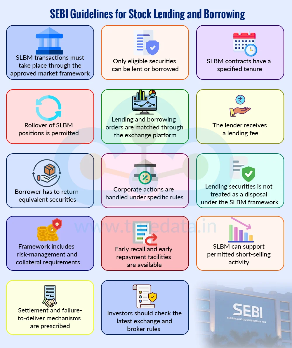 What are the SEBI Rules for SLBM What are the SEBI Rules for SLBM
