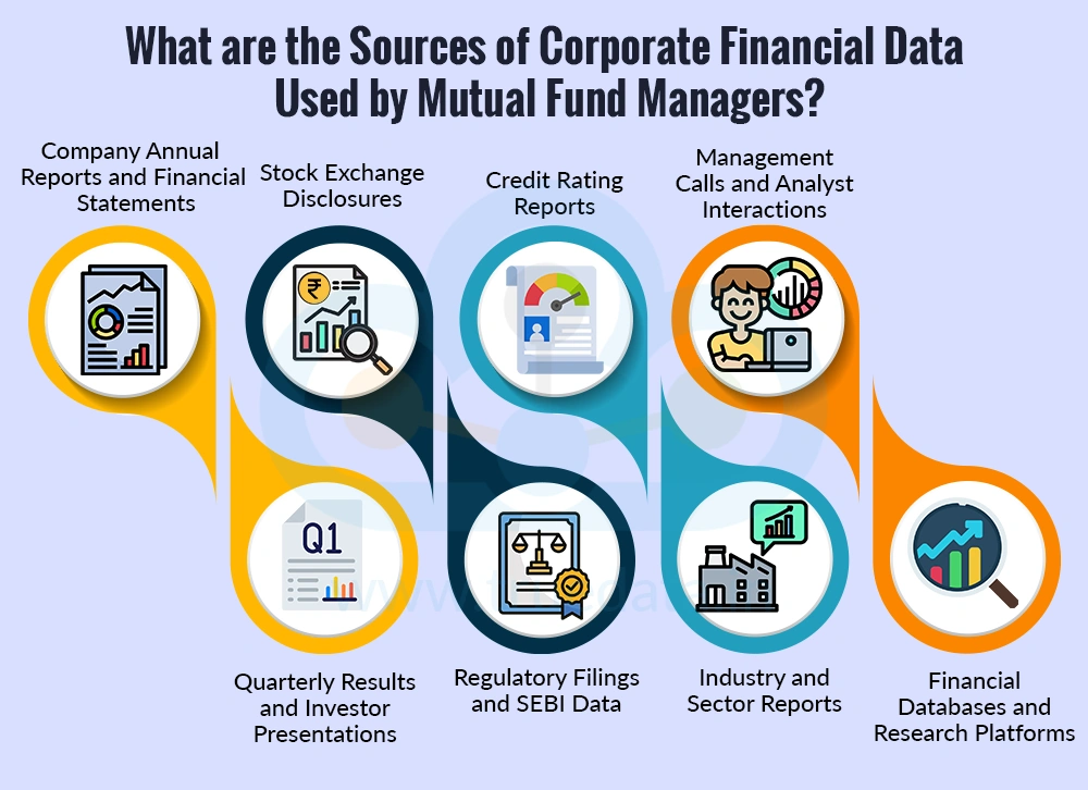 What are the Sources of Corporate Financial Data Used by Mutual Fund Managers What are the Sources of Corporate Financial Data Used by Mutual Fund Managers