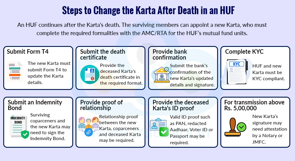 What are the Steps for Change of Karta upon Death of the Karta of Hindu Undivided Family (HUF)