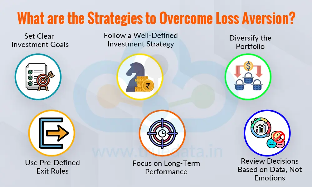 What are the Strategies to Overcome Loss Aversion