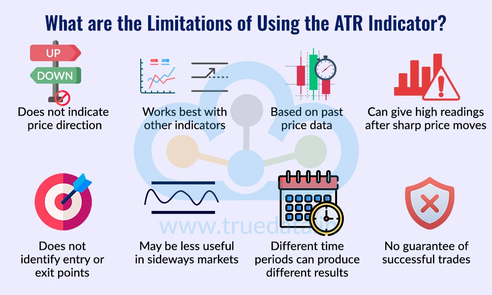 What are the Limitations of Using the ATR Indicator What are the Limitations of Using the ATR Indicator