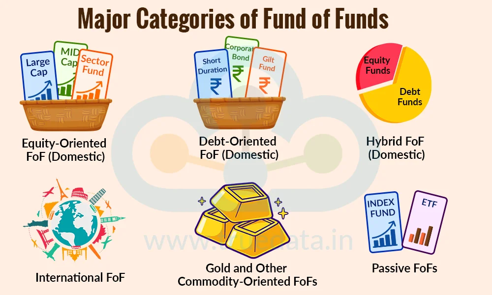 What are the Types of Fund of Funds What are the Types of Fund of Funds