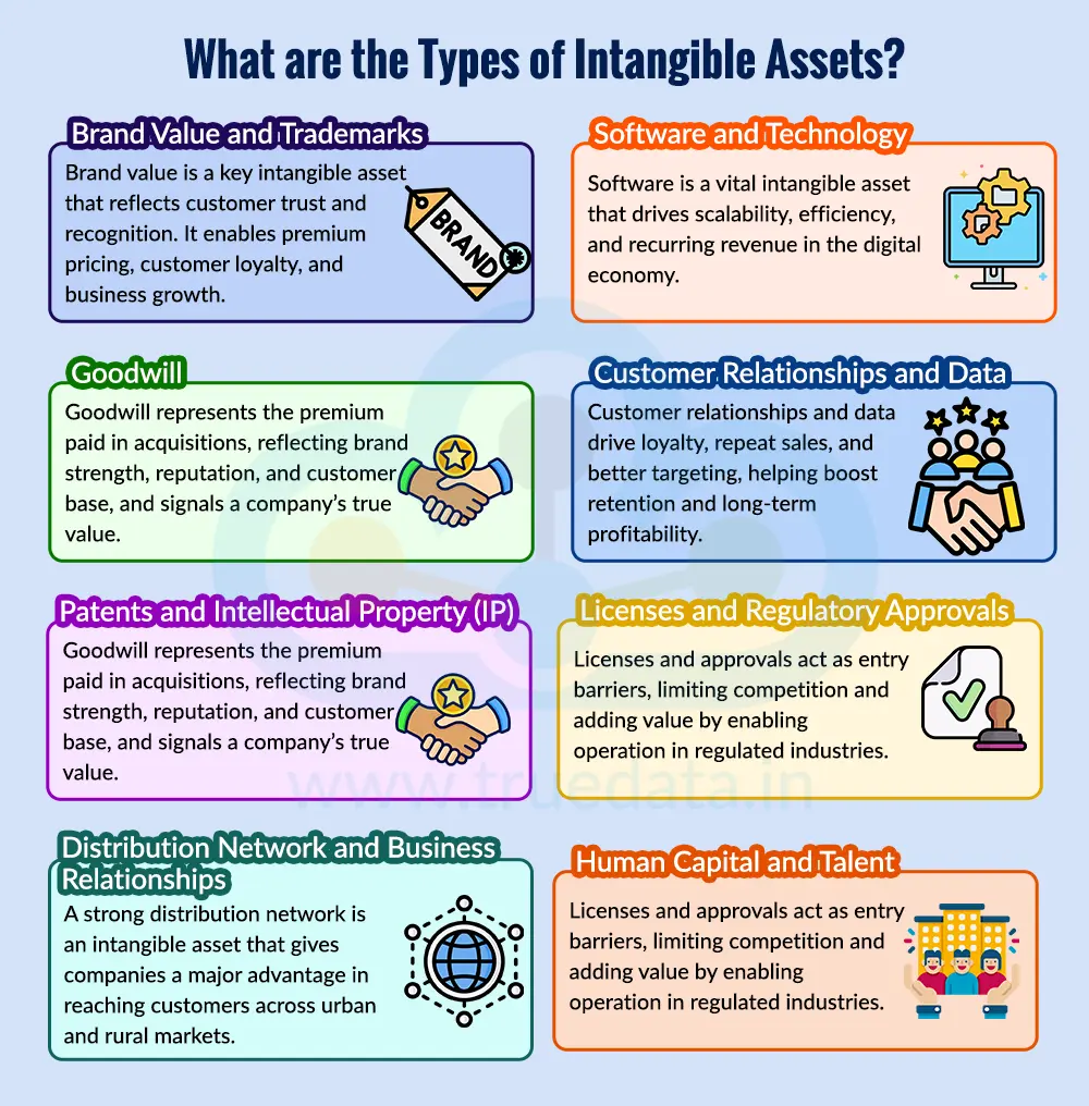 What are the Types of Intangible Assets What are the Types of Intangible Assets