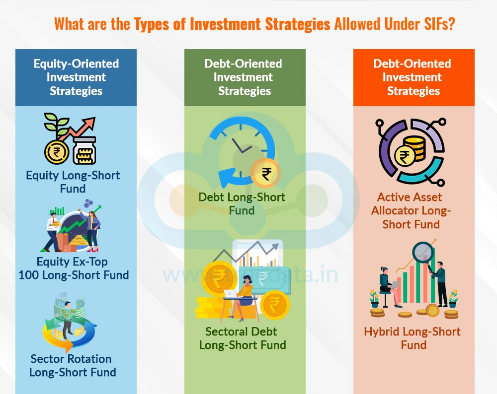 What are the Types of Investment Strategies Allowed Under SIFs What are the Types of Investment Strategies Allowed Under SIFs