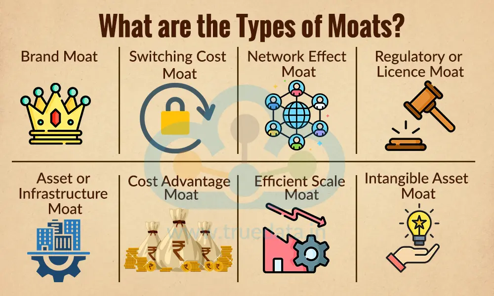 What are the Types of Moats What are the Types of Moats