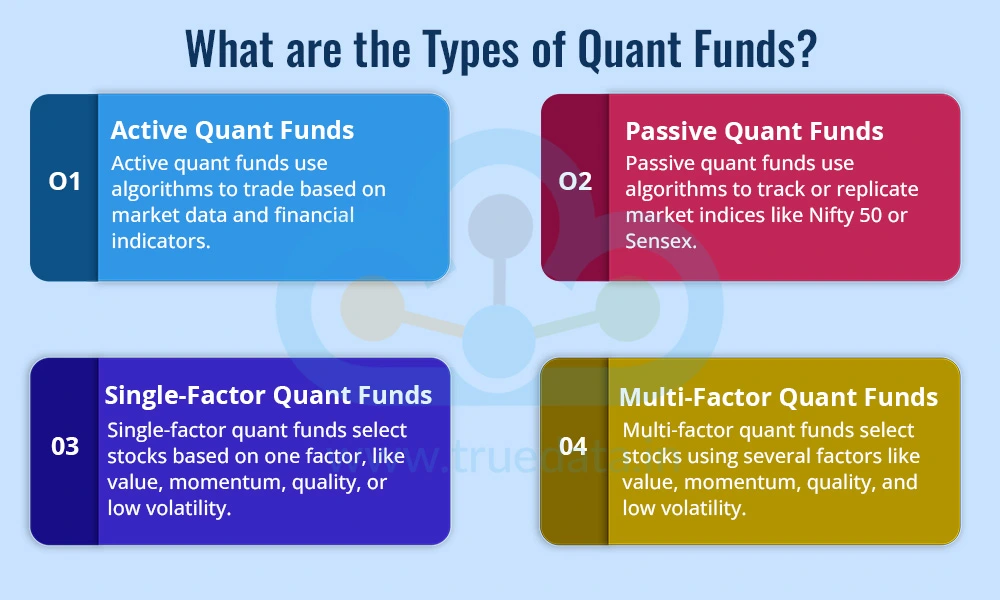 What are the Types of Quant Funds