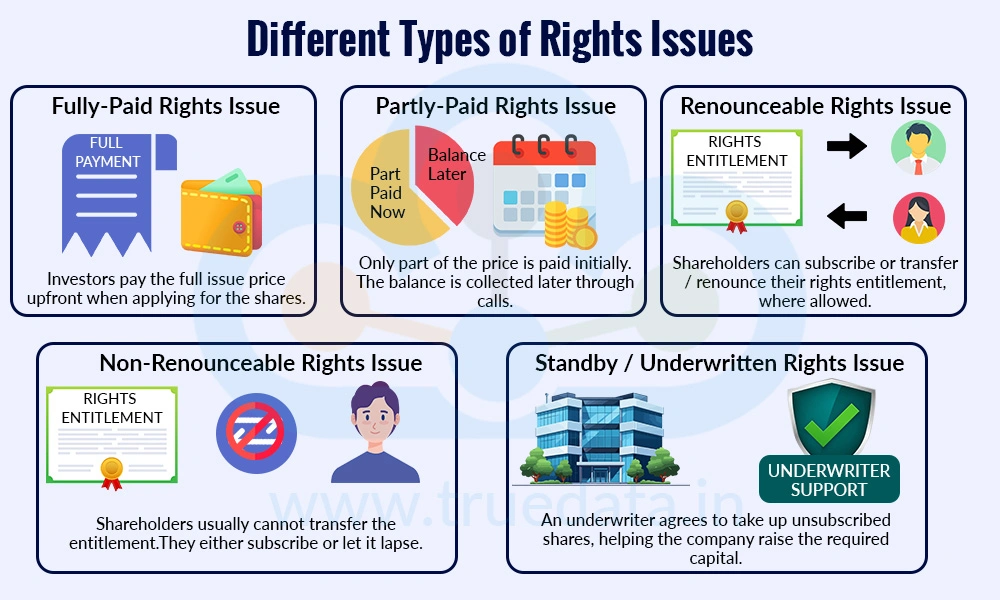 What are the Types of Rights Issues What are the Types of Rights Issues