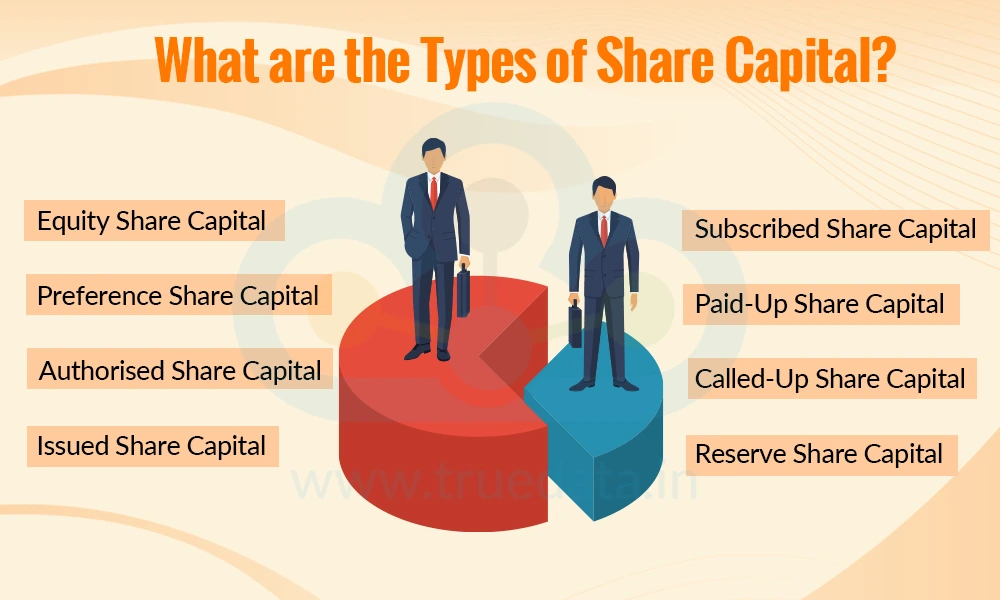 What are the Types of Share Capital