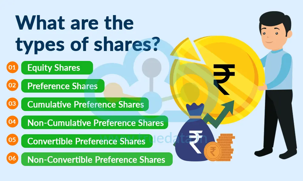 What are the types of shares