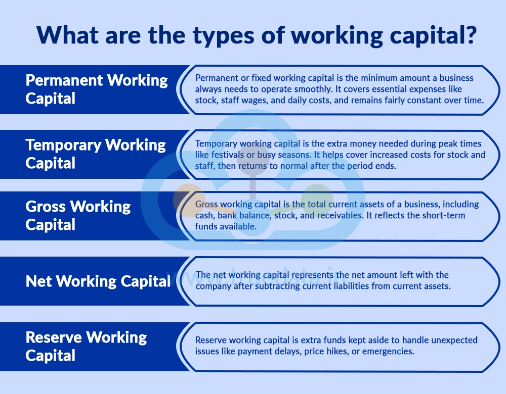What are the types of working capital