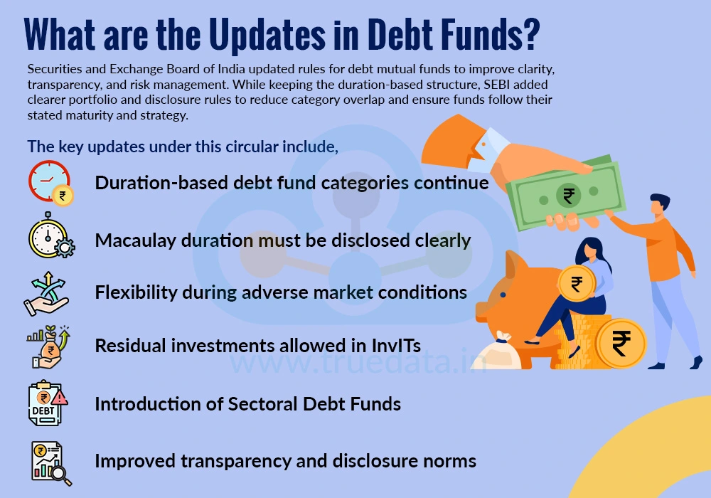 What are the Updates in Debt Funds