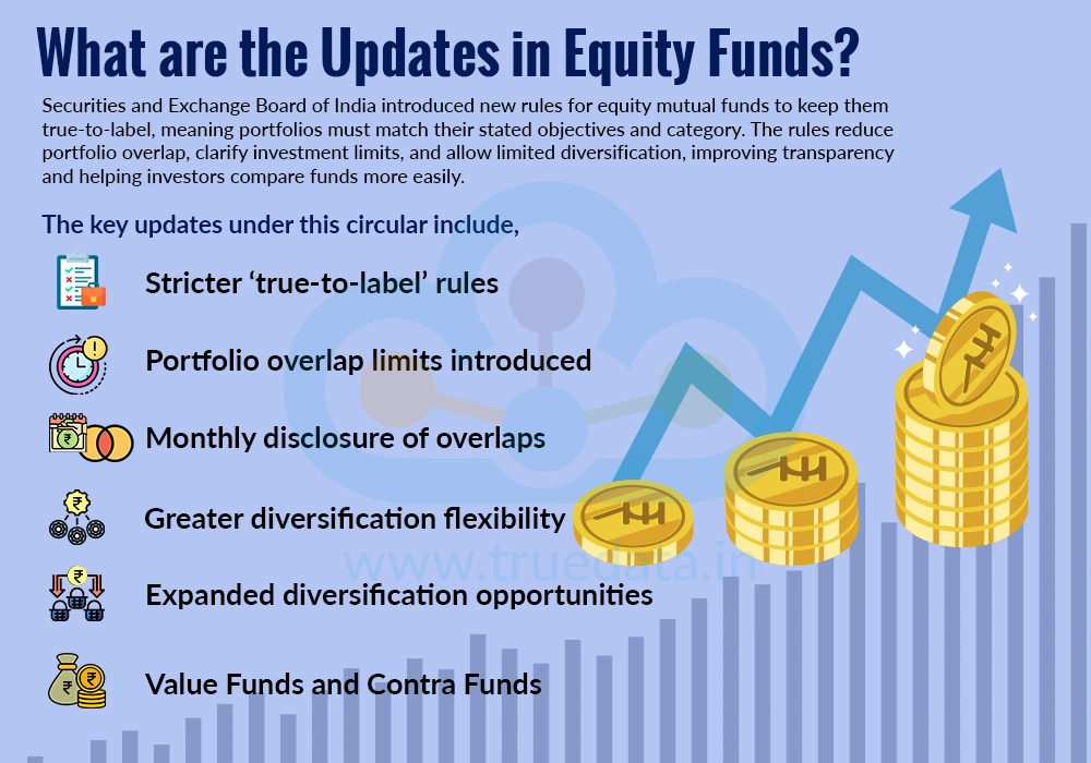 What are the Updates in Equity Funds