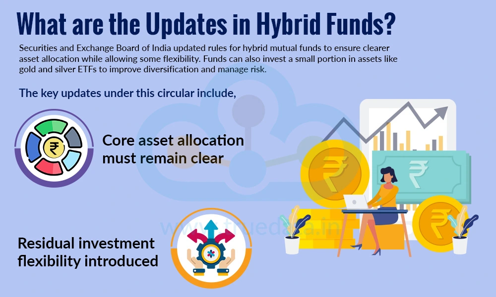 What are the Updates in Hybrid Funds