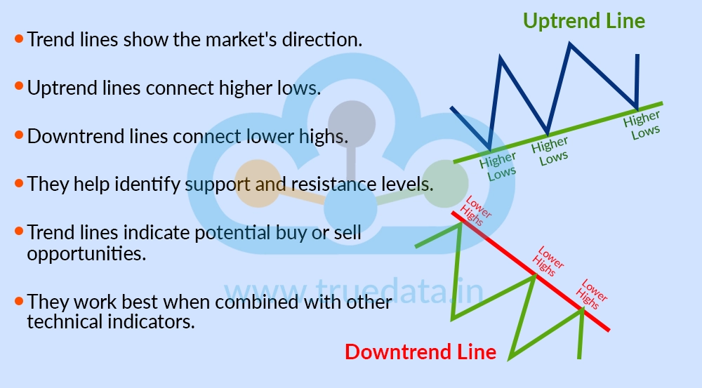 What are Trend Lines What are Trend Lines