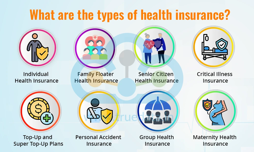 What are the types of health insurance