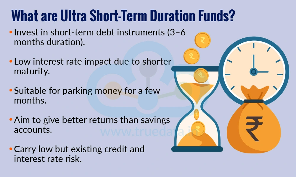 What are Ultra Short-Term Duration Funds