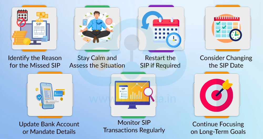 What Can Investors Do if They Miss Their SIP