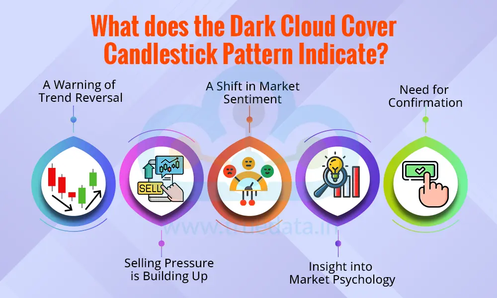 What does the Dark Cloud Cover Candlestick Pattern Indicate What does the Dark Cloud Cover Candlestick Pattern Indicate