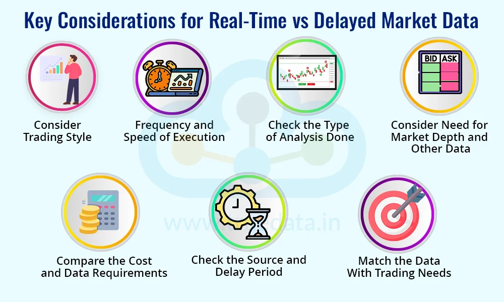 What Factors are to be Considered When Choosing Real-time or Delayed Market Data