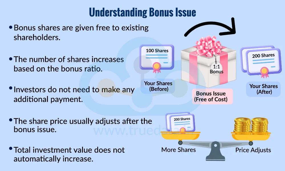 What is a Bonus Issue What is a Bonus Issue