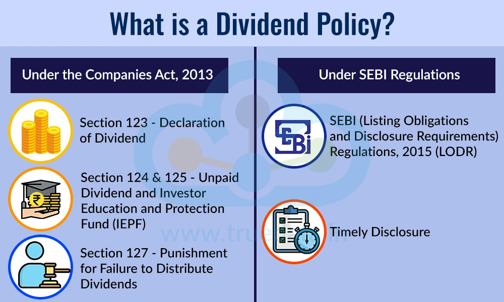 What is a Dividend Policy