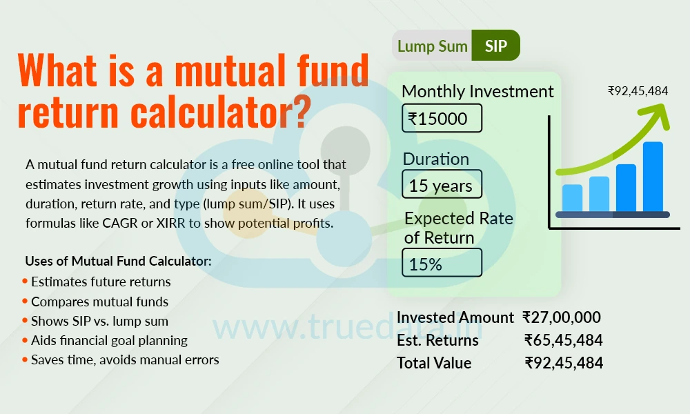 What is a mutual fund return calculator