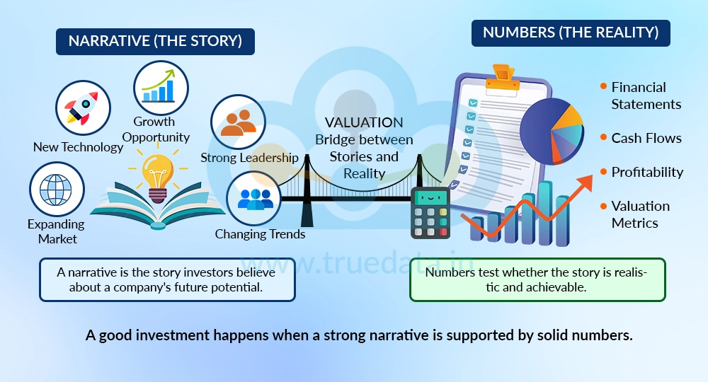 What Is a Narrative in the Stock Market What Is a Narrative in the Stock Market