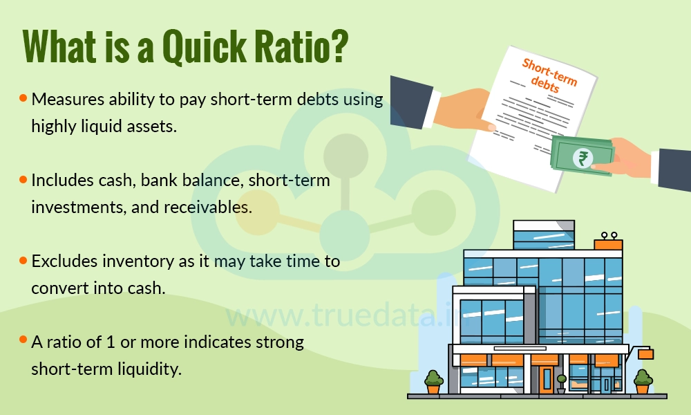 What is a Quick Ratio