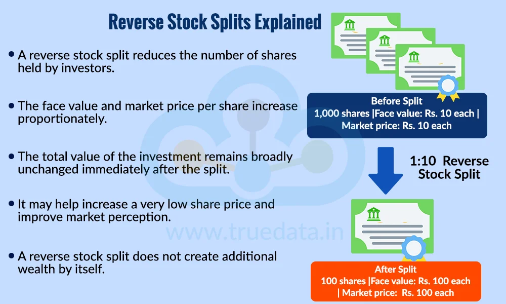 What is a Reverse Stock Split What is a Reverse Stock Split