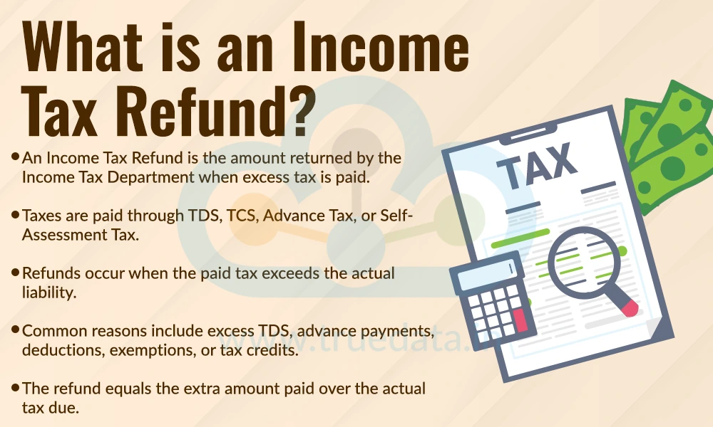 What is an Income Tax Refund What is an Income Tax Refund