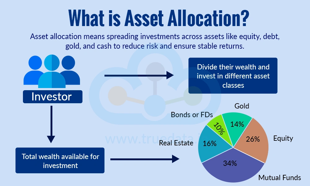 What is Asset Allocation What is Asset Allocation