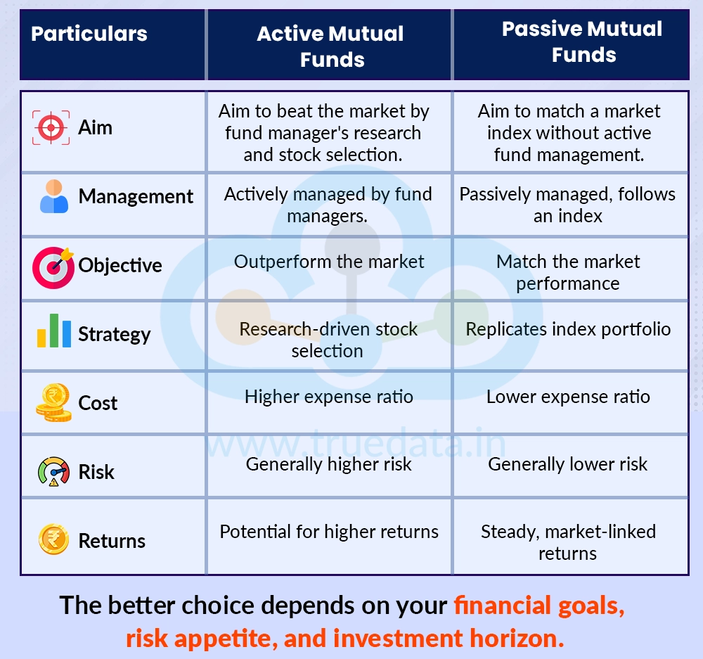 What is Better for Investors Between the Two What is Better for Investors Between the Two
