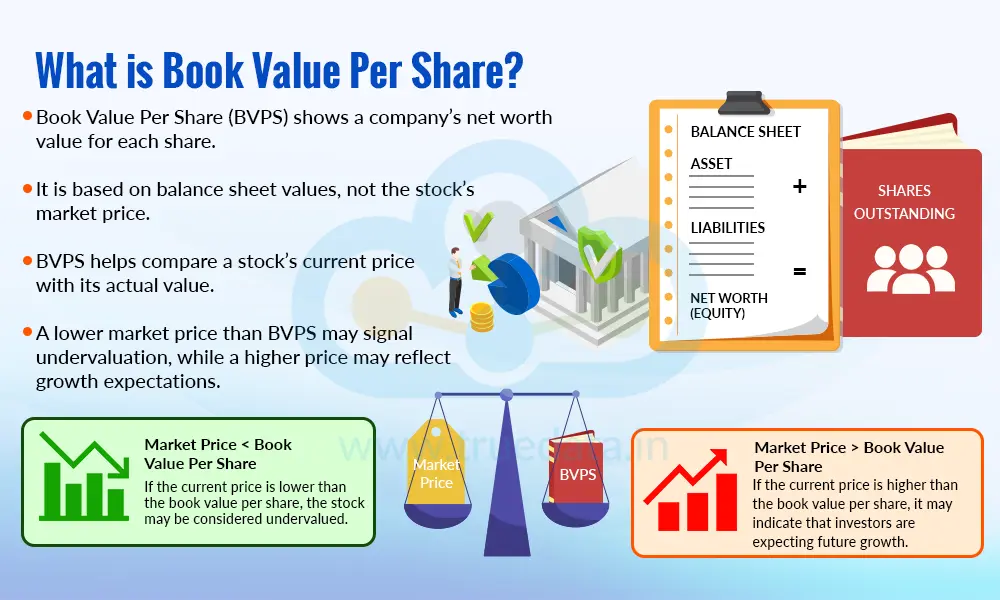 What is Book Value Per Share