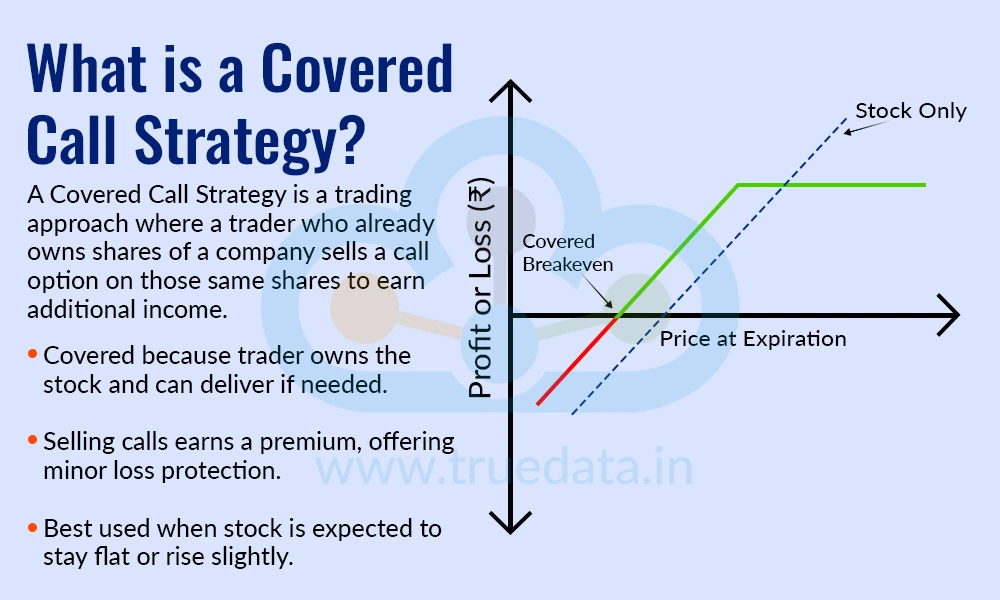 what-is-covered-call-strategy
