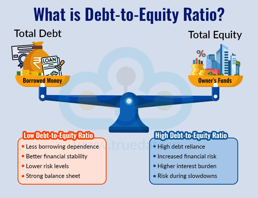What is Debt-to-Equity Ratio What is Debt-to-Equity Ratio