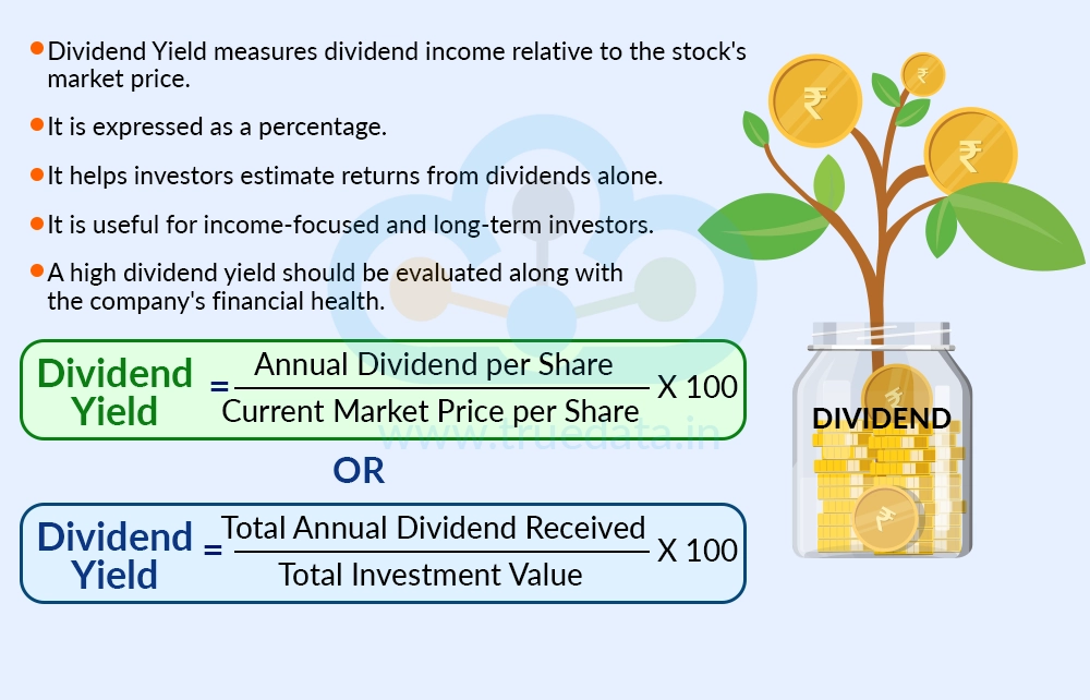 What is Dividend Yield and How to Calculate It What is Dividend Yield and How to Calculate It