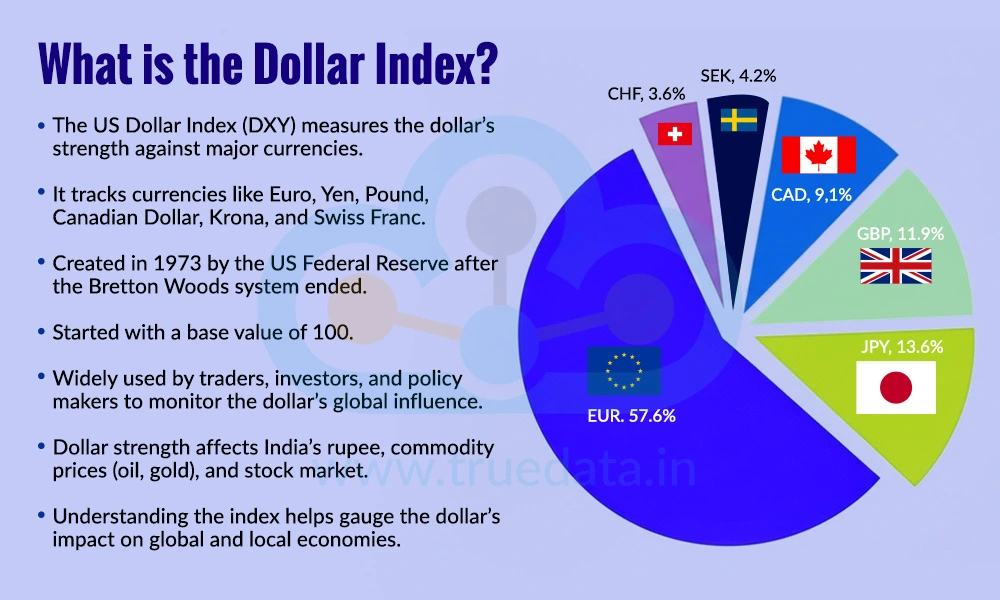 What is the Dollar Index What is the Dollar Index