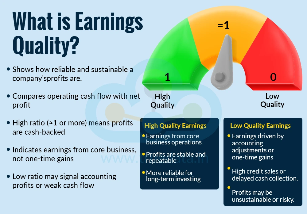 What is Earnings Quality