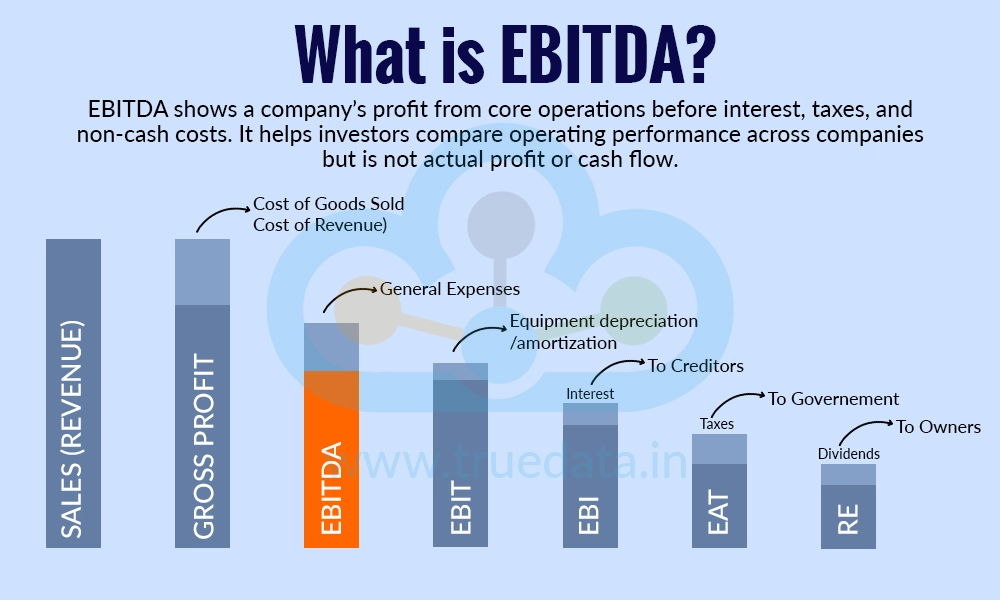 what-is-ebitda what-is-ebitda