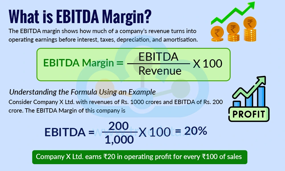 What is EBITDA Margin