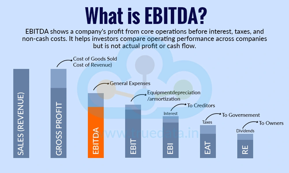 What is EBITDA