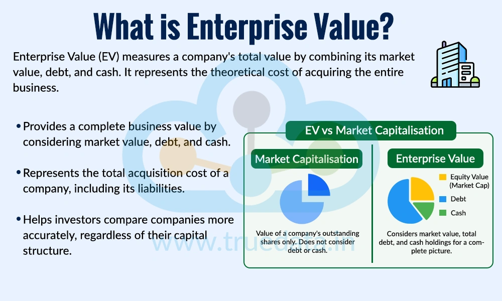 What is Enterprise Value