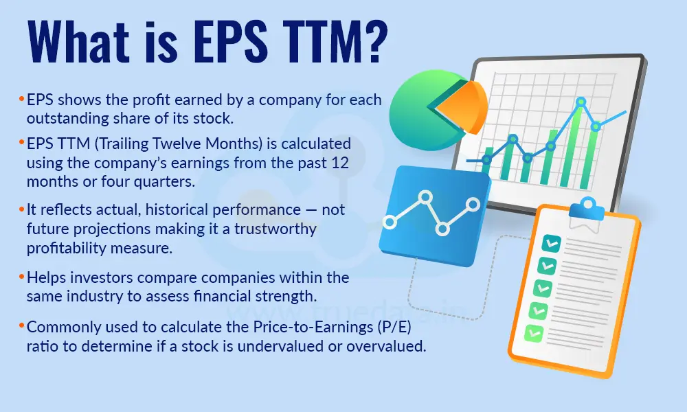 What is EPS TTM What is EPS TTM