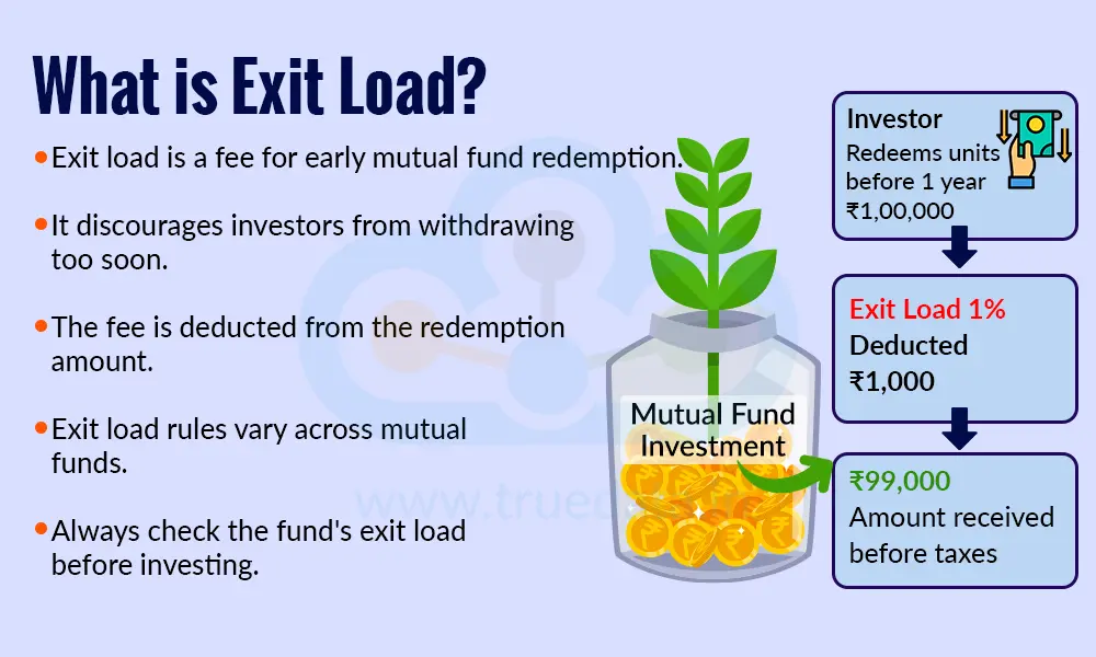 What is Exit Load