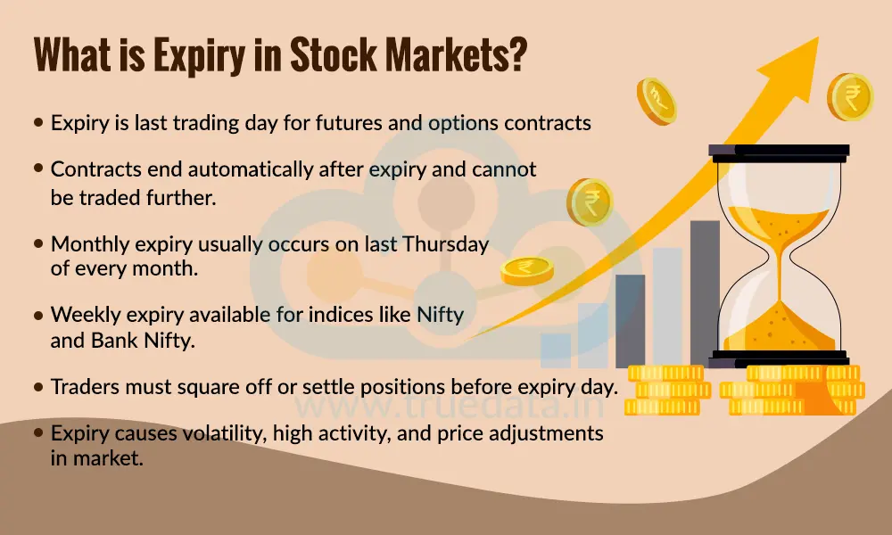 What is Expiry in Stock Markets