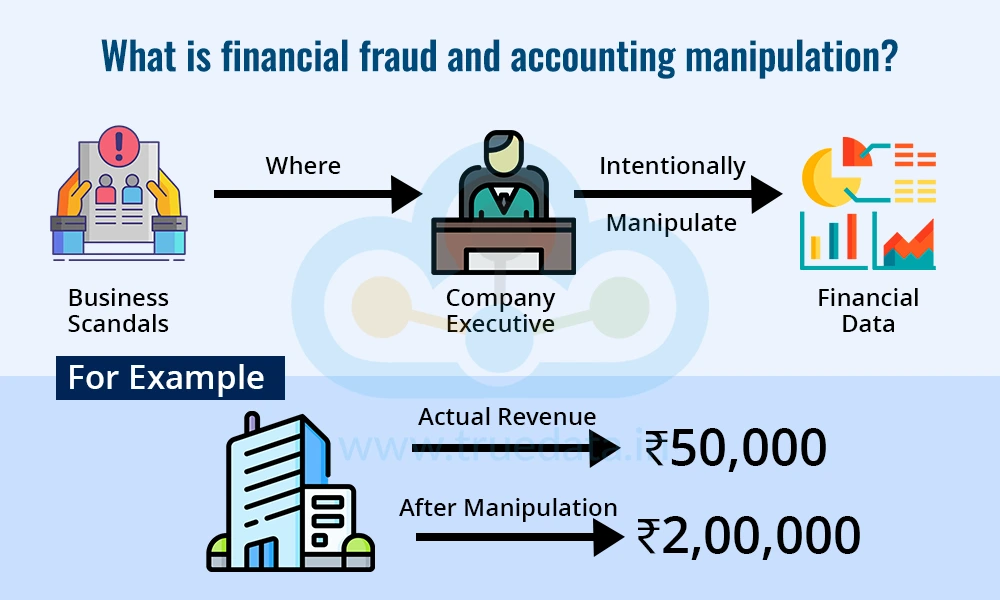 what-is-financial-fraud-and-accounting-manipulation