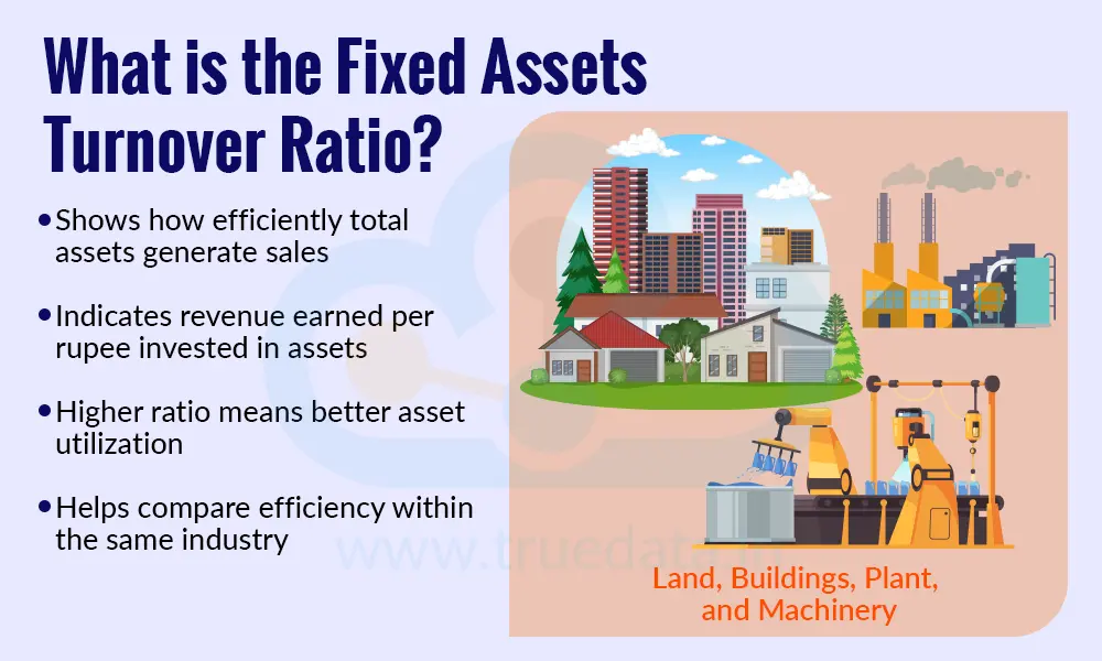 What is the Fixed Assets Turnover Ratio