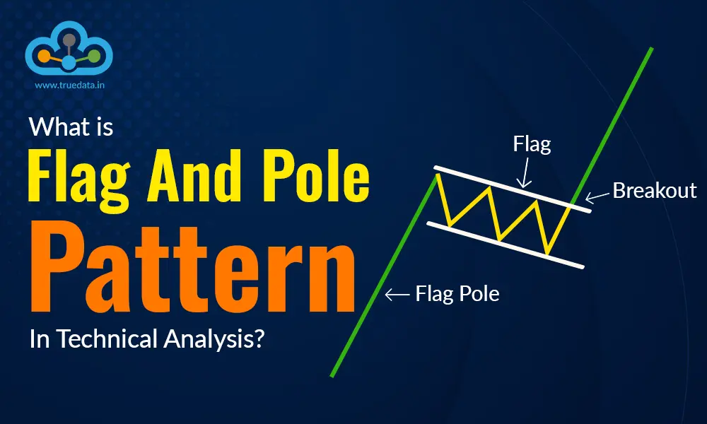 Trading Strategies / Indicators