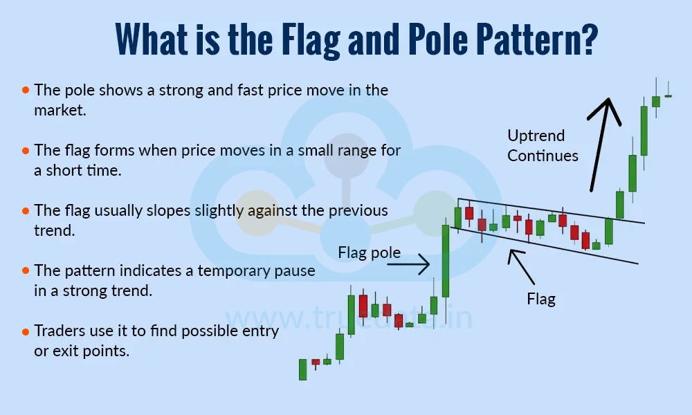 what-is-flag-and-pole-pattern